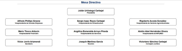 directiva